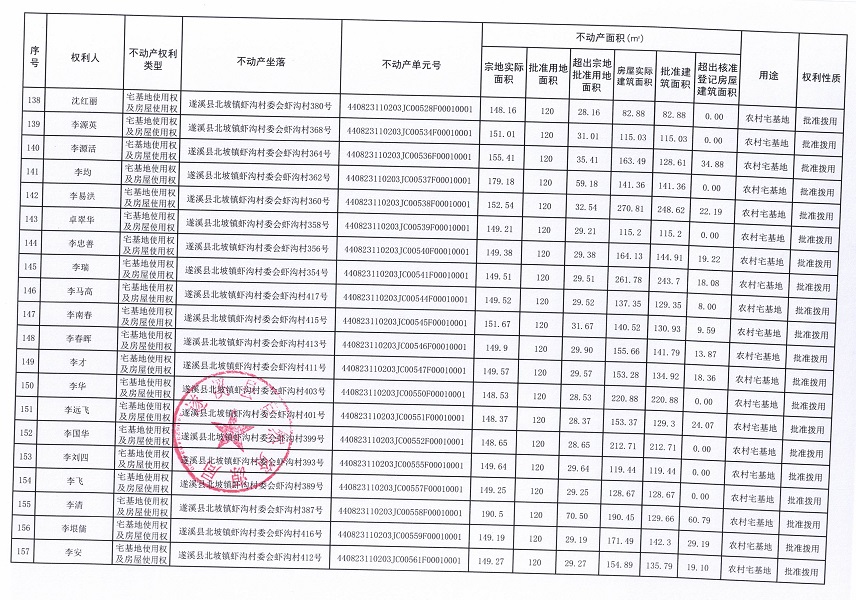 北坡鎮(zhèn)蝦溝村委會(huì)蝦溝經(jīng)濟(jì)合作社不動(dòng)產(chǎn)登記公告_頁面_09.jpg