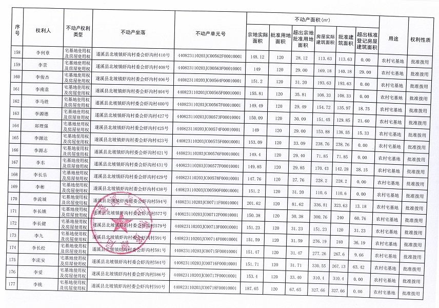 北坡鎮(zhèn)蝦溝村委會(huì)蝦溝經(jīng)濟(jì)合作社不動(dòng)產(chǎn)登記公告_頁面_10.jpg