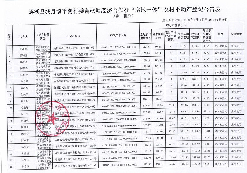 城月鎮(zhèn)平衡村委會乾塘經濟合作社不動產登記公告（第一批次）_頁面_2.jpg