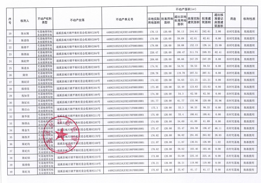 城月鎮(zhèn)平衡村委會乾塘經濟合作社不動產登記公告（第一批次）_頁面_3.jpg