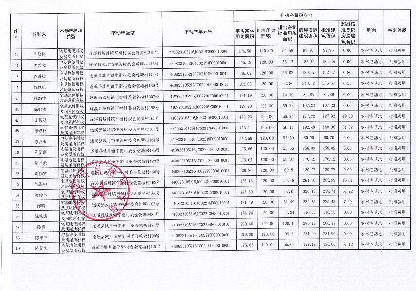 城月鎮(zhèn)平衡村委會乾塘經濟合作社不動產登記公告（第一批次）_頁面_4.jpg