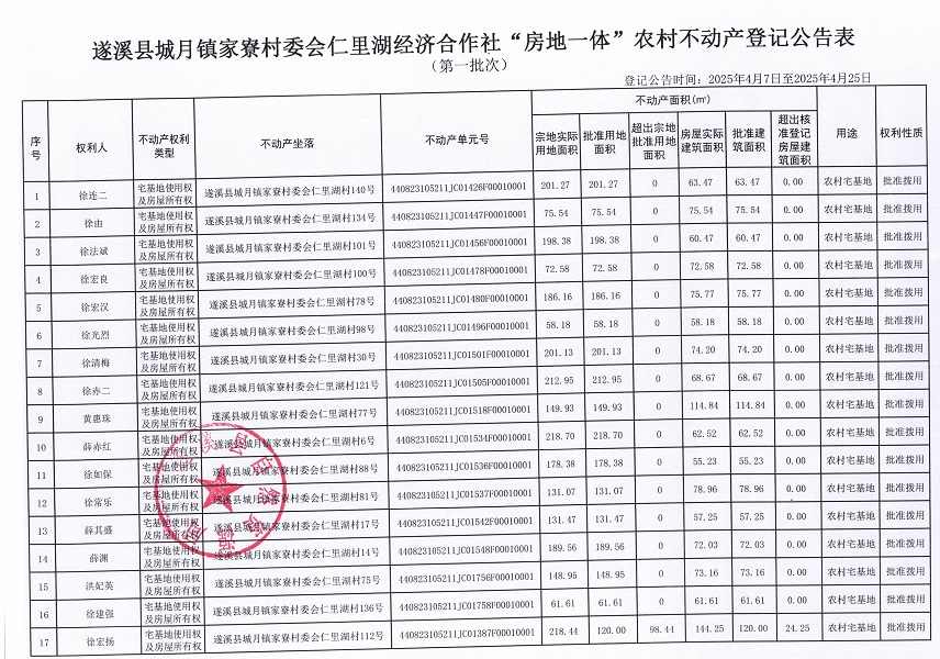 城月鎮(zhèn)家寮村委會仁里湖經(jīng)濟合作社不動產(chǎn)登記公告（第一批次）_頁面_2.jpg