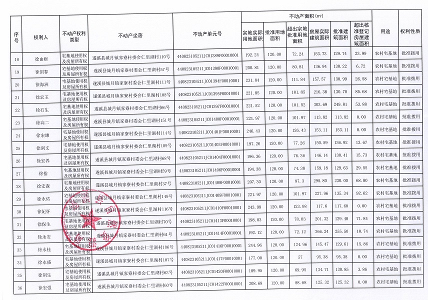城月鎮(zhèn)家寮村委會仁里湖經(jīng)濟合作社不動產(chǎn)登記公告（第一批次）_頁面_3.jpg