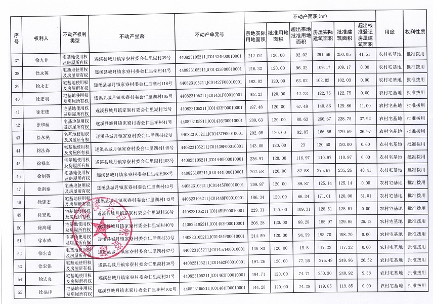 城月鎮(zhèn)家寮村委會仁里湖經(jīng)濟合作社不動產(chǎn)登記公告（第一批次）_頁面_4.jpg