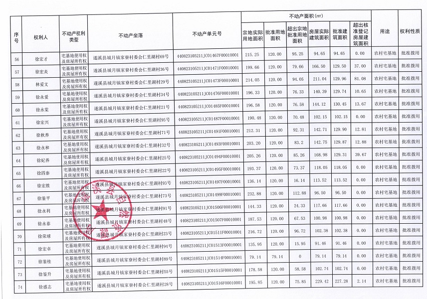 城月鎮(zhèn)家寮村委會仁里湖經(jīng)濟合作社不動產(chǎn)登記公告（第一批次）_頁面_5.jpg