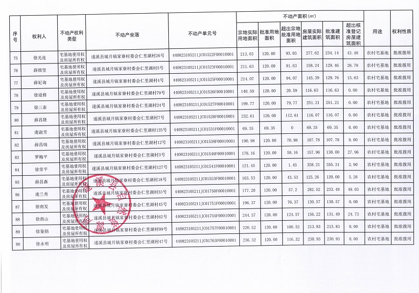 城月鎮(zhèn)家寮村委會仁里湖經(jīng)濟合作社不動產(chǎn)登記公告（第一批次）_頁面_6.jpg