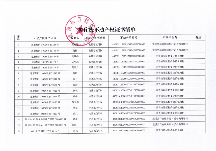 不動產(chǎn)權(quán)證書作廢公告（洋青鎮(zhèn)陳屋村委會鴨母塘村）_頁面_2.jpg