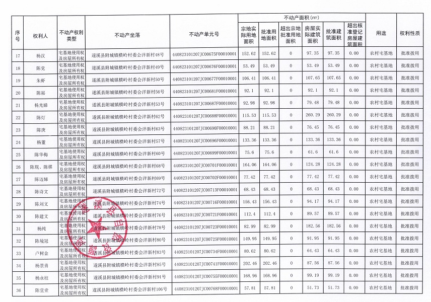 附城鎮(zhèn)橫嶺村委會洋新經(jīng)濟合作社不動產(chǎn)登記公告（第一批次）_頁面_3.jpg