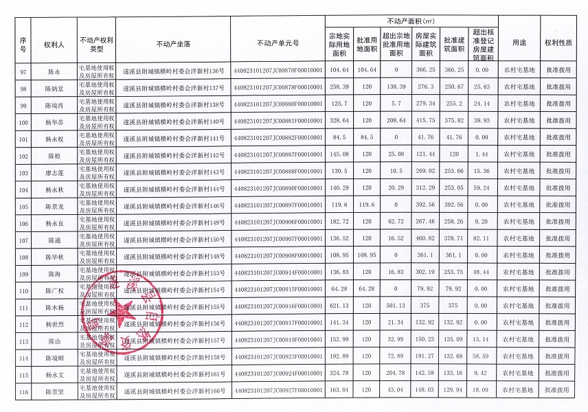 附城鎮(zhèn)橫嶺村委會洋新經(jīng)濟合作社不動產(chǎn)登記公告（第一批次）_頁面_7.jpg