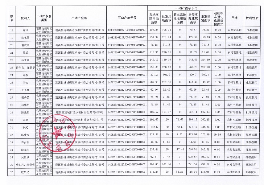 遂城街道沙坡村委會(huì)龍駕經(jīng)濟(jì)合作社不動(dòng)產(chǎn)登記公告（第一批次）_頁面_3.jpg