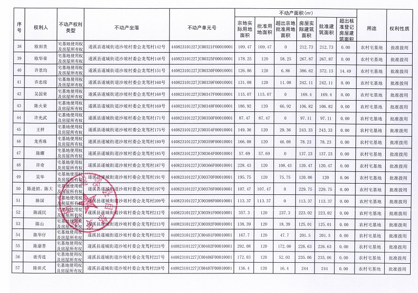 遂城街道沙坡村委會(huì)龍駕經(jīng)濟(jì)合作社不動(dòng)產(chǎn)登記公告（第一批次）_頁面_4.jpg