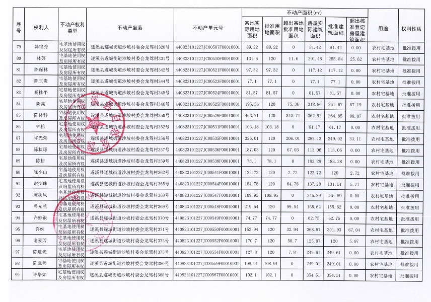 遂城街道沙坡村委會(huì)龍駕經(jīng)濟(jì)合作社不動(dòng)產(chǎn)登記公告（第一批次）_頁面_6.jpg