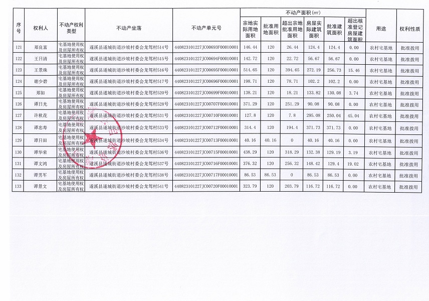 遂城街道沙坡村委會(huì)龍駕經(jīng)濟(jì)合作社不動(dòng)產(chǎn)登記公告（第一批次）_頁面_8.jpg