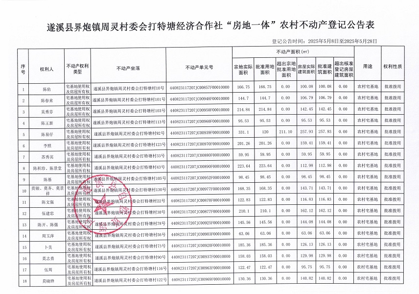 界炮鎮(zhèn)周靈村委會打特塘經(jīng)濟合作社不動產(chǎn)登記公告_頁面_2.jpg