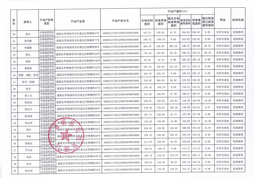 界炮鎮(zhèn)周靈村委會打特塘經(jīng)濟合作社不動產(chǎn)登記公告_頁面_4.jpg
