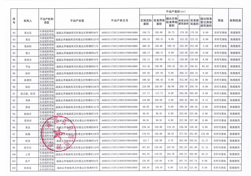 界炮鎮(zhèn)周靈村委會打特塘經(jīng)濟合作社不動產(chǎn)登記公告_頁面_6.jpg
