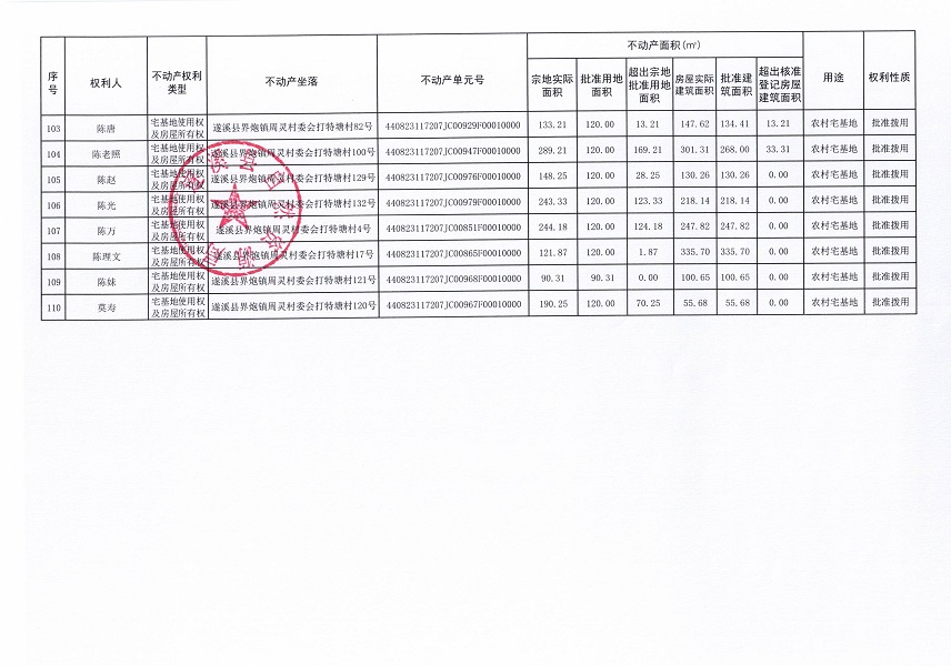 界炮鎮(zhèn)周靈村委會打特塘經(jīng)濟合作社不動產(chǎn)登記公告_頁面_7.jpg