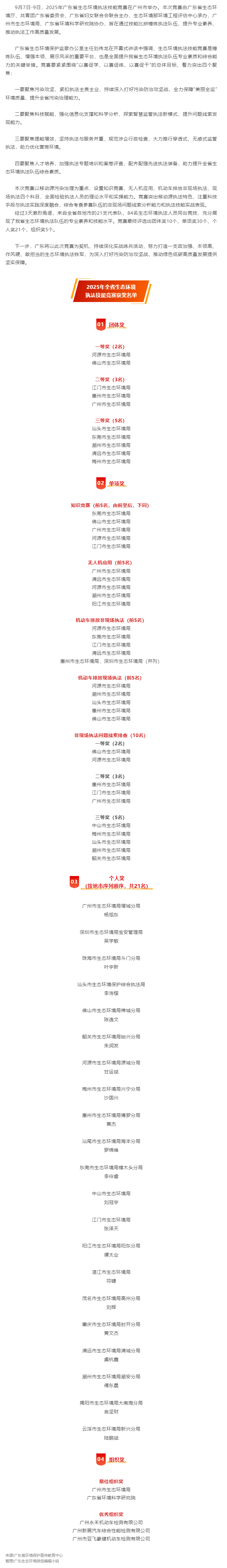 【執(zhí)法大練兵】科技賦能！廣東生態(tài)環(huán)境執(zhí)法技能比武練精兵.png