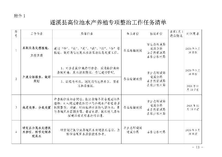 遂府〔2020〕30號 關于印發(fā)遂溪縣高位池水產養(yǎng)殖專項整治工作方案的通知_13.jpg