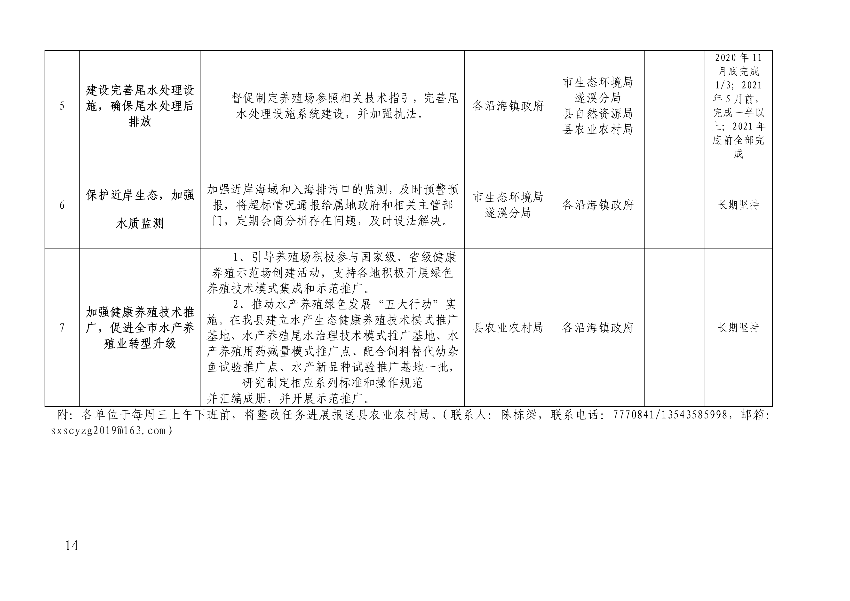 遂府〔2020〕30號 關于印發(fā)遂溪縣高位池水產養(yǎng)殖專項整治工作方案的通知_14.jpg