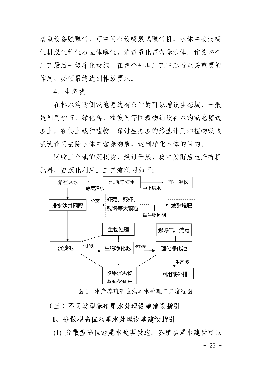 遂府〔2020〕30號 關于印發(fā)遂溪縣高位池水產養(yǎng)殖專項整治工作方案的通知_23.jpg