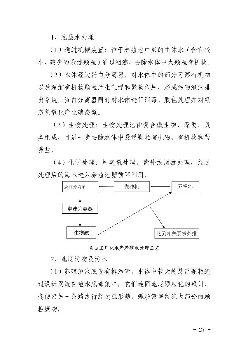 遂府〔2020〕30號 關于印發(fā)遂溪縣高位池水產養(yǎng)殖專項整治工作方案的通知_27.jpg